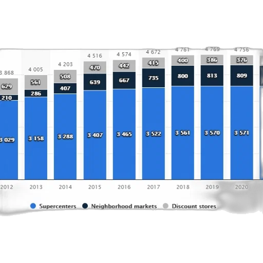 bar, chart, shows, number transparent PNG cut-out