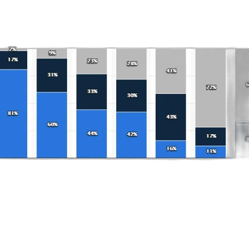 blue, monochrome, bar, chart transparent PNG cut-out