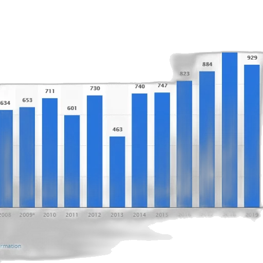 blue, bar, graph, showing transparent PNG cut-out
