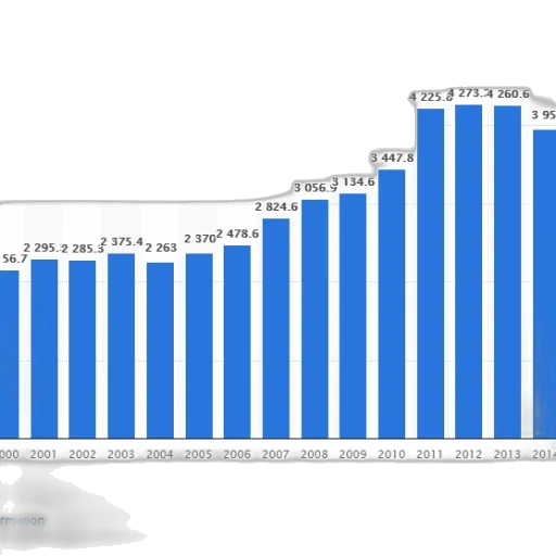 blue, bar, graph, showing transparent PNG cut-out