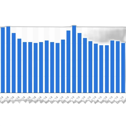 bar, chart, showing, number transparent PNG cut-out