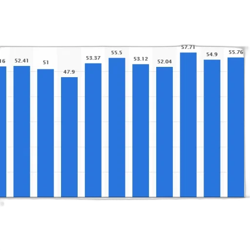 bar, chart, shows, growth transparent PNG cut-out