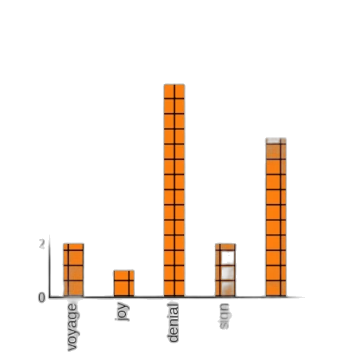 bar, chart, titled, accuracy transparent PNG cut-out