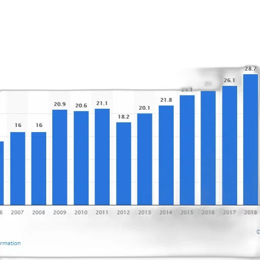bar, graph, showing, growth transparent PNG cut-out