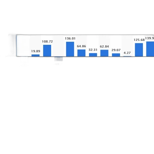 bar, chart, shows, annual transparent PNG cut-out