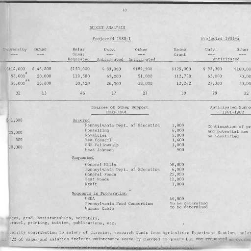 budget, analysis, years, 1980-1 transparent PNG cut-out