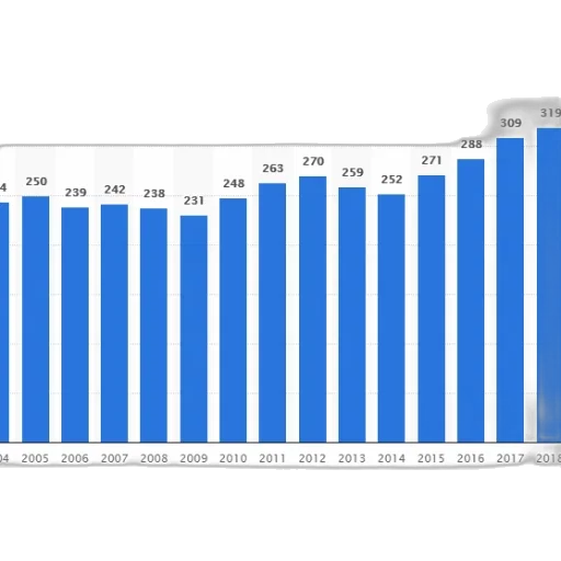 blue, bar, graph, showing transparent PNG cut-out