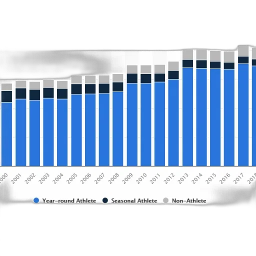 bar, chart, shows, distribution transparent PNG cut-out