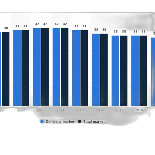 blue, chart, shows, domestic transparent PNG cut-out