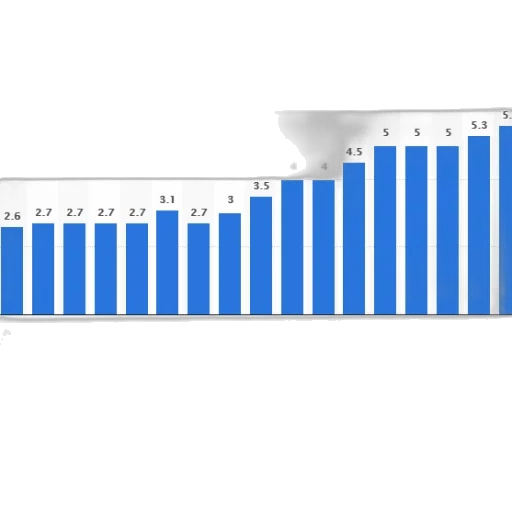 chart, shows, average, ratings transparent PNG cut-out