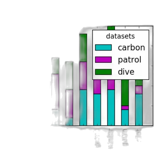 pastel, bar, graph, titled transparent PNG cut-out