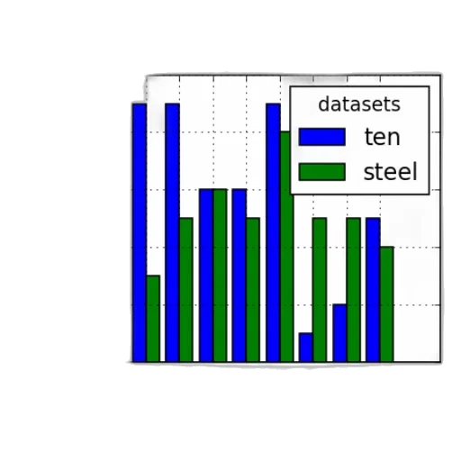 bar, chart, titled, accuracy transparent PNG cut-out