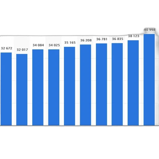 bar, chart, showing, population transparent PNG cut-out