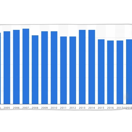 bar, chart, shows, number transparent PNG cut-out
