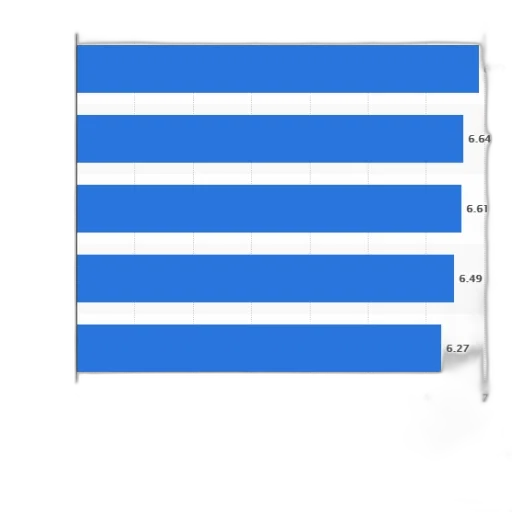 staff, blue, bar, chart transparent PNG cut-out