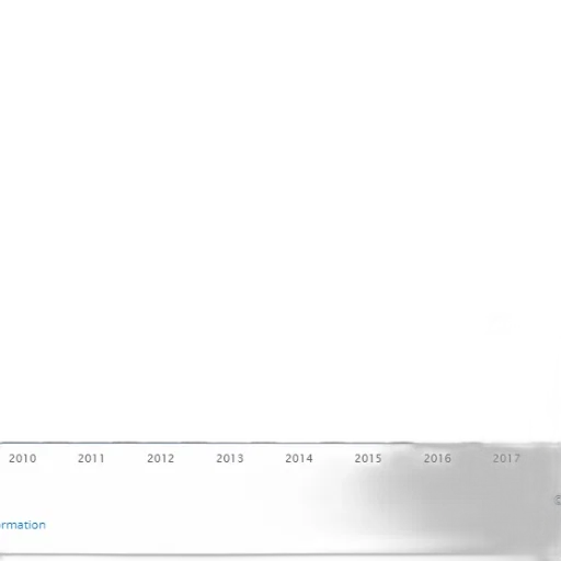 bar, graph, showing, percentage transparent PNG cut-out