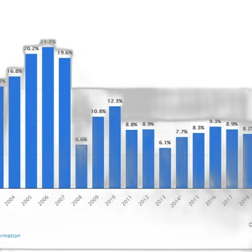 bar, chart, shows, percentage transparent PNG cut-out