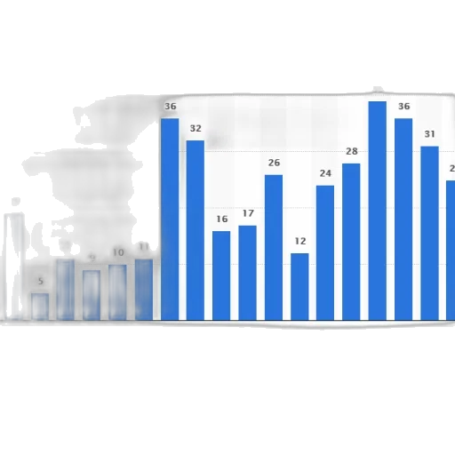 bar, chart, shows, number transparent PNG cut-out