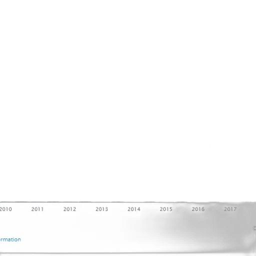 bar, graph, showing, percentage transparent PNG cut-out