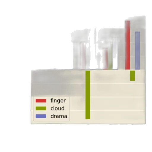 earth tones, pastel, bar, chart transparent PNG cut-out
