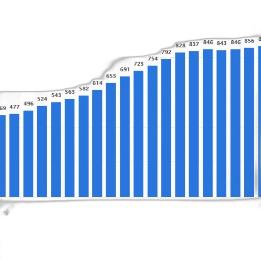 bar, graph, showing, population transparent PNG cut-out