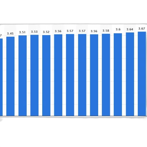 bar, graph, showing, population transparent PNG cut-out