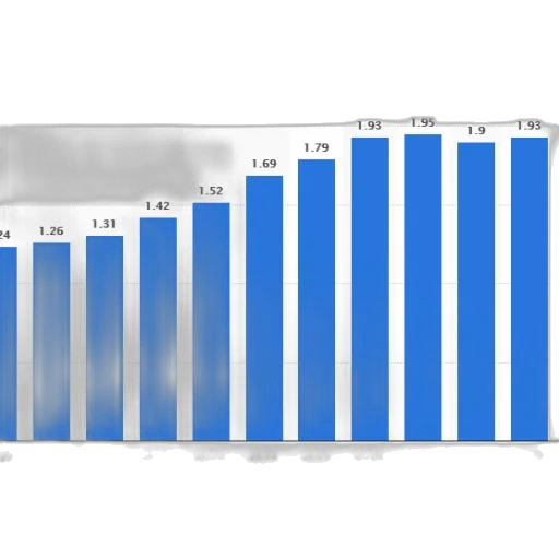 bar, chart, shows, growth transparent PNG cut-out