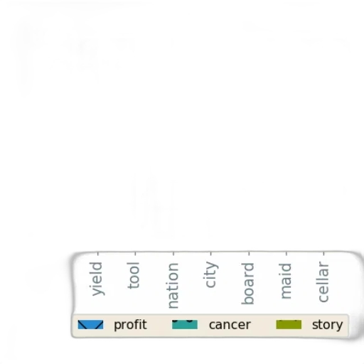 colorful, bar, chart, three transparent PNG cut-out