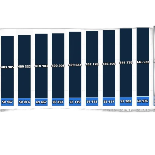blue, bar, chart, shows transparent PNG cut-out