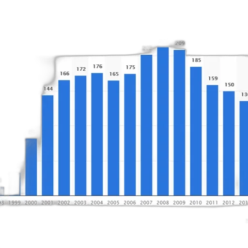 blue, bar, graph, showing transparent PNG cut-out