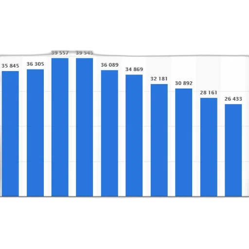 blue, bar, graph, showing transparent PNG cut-out