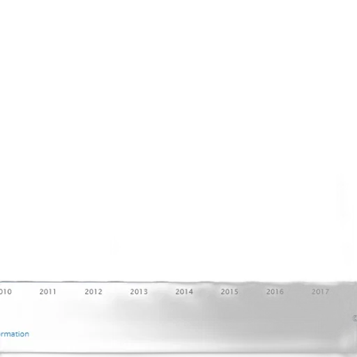 bar, chart, showing, percentage transparent PNG cut-out