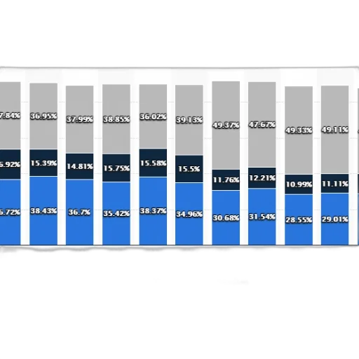 blue, chart, shows, percentage transparent PNG cut-out