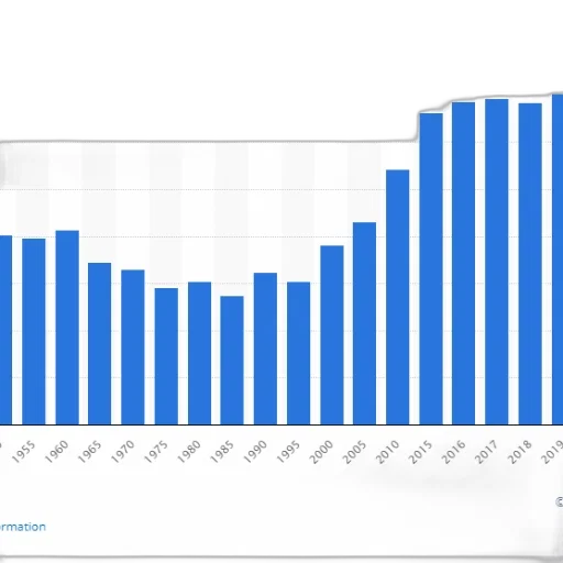bar, chart, shows, population transparent PNG cut-out