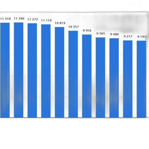 bar, graph, showing, population transparent PNG cut-out