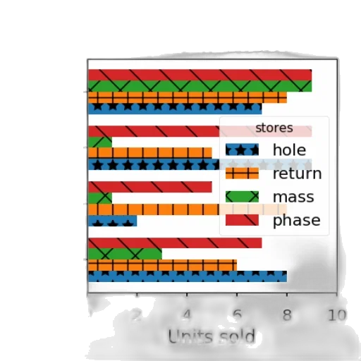 bar, graph, titled, sales transparent PNG cut-out