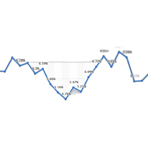 line, graph, showing, percentage transparent PNG cut-out