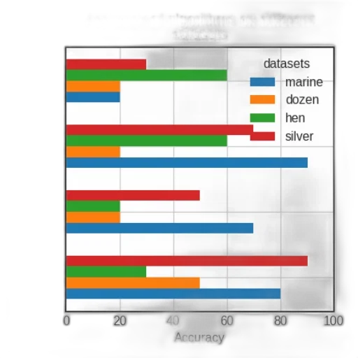 bar, chart, titled, accuracy transparent PNG cut-out