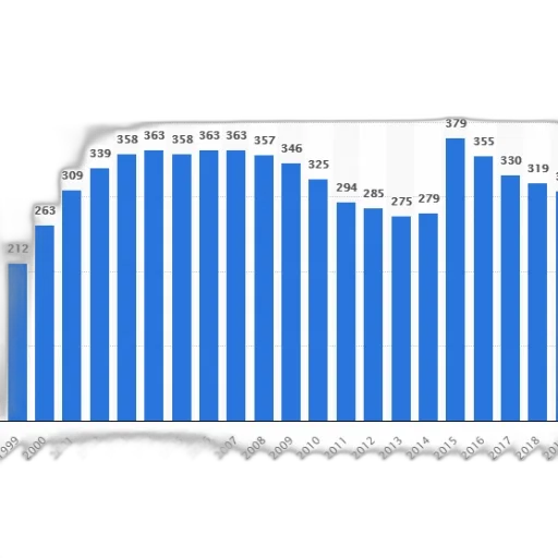 blue, bar, graph, showing transparent PNG cut-out