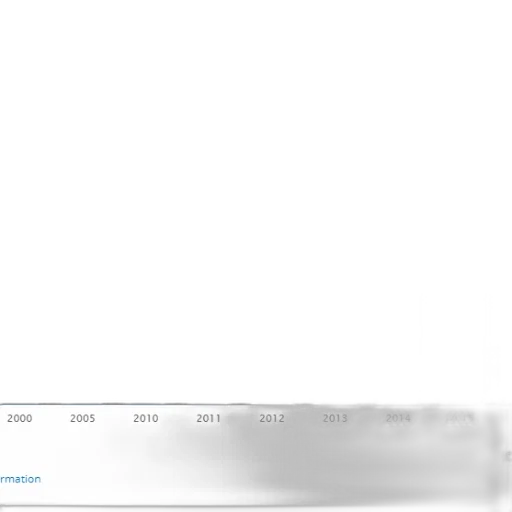 bar, graph, showing, percentage transparent PNG cut-out