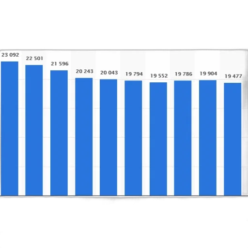 bar, chart, showing, population transparent PNG cut-out