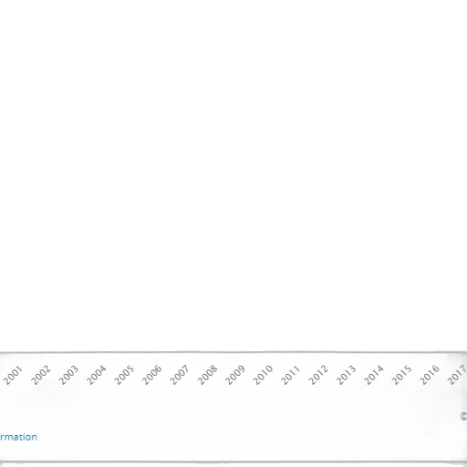 line, graph, showing, percentage transparent PNG cut-out
