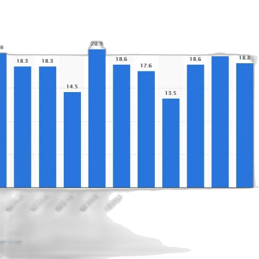 bar, chart, shows, number transparent PNG cut-out