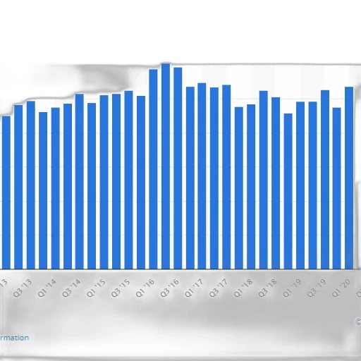 bar, chart, shows, number transparent PNG cut-out
