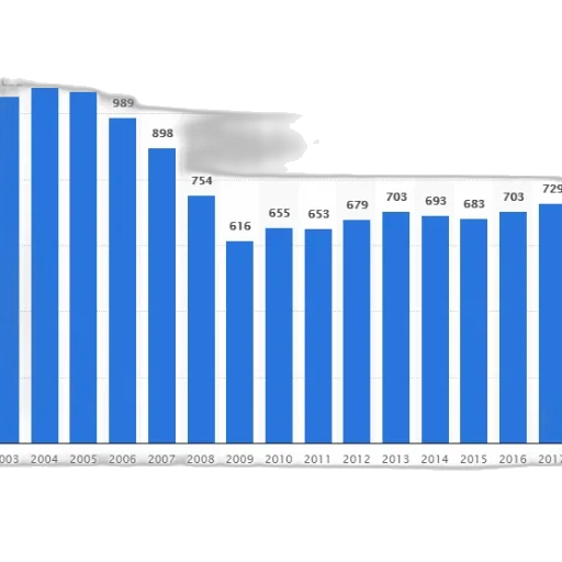 blue, bar, graph, showing transparent PNG cut-out