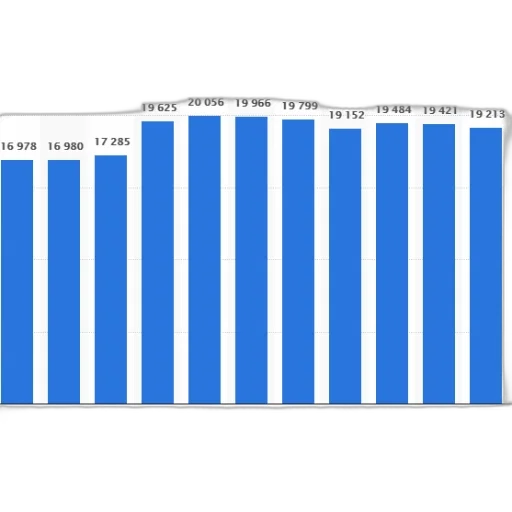 bar, chart, shows, population transparent PNG cut-out