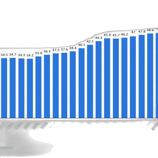 bar, graph, showing, population transparent PNG cut-out