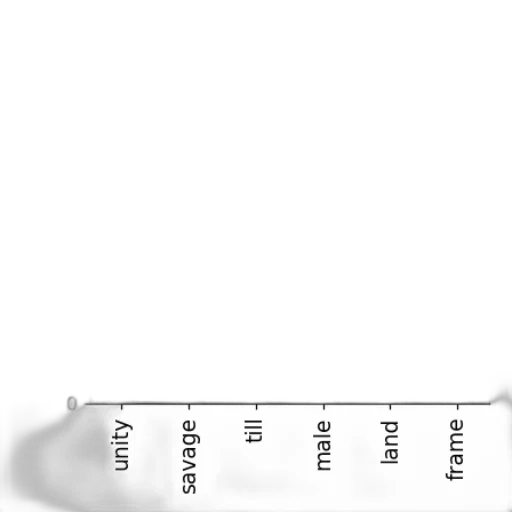 bar, graph, titled, most transparent PNG cut-out