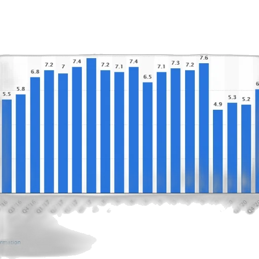 blue, bar, chart, shows transparent PNG cut-out