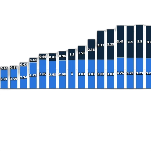 bar, chart, shows, growth transparent PNG cut-out